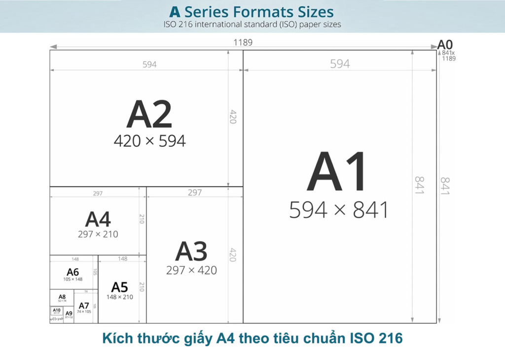 kích thước giấy A4 theo tiêu chuẩn ISO 216