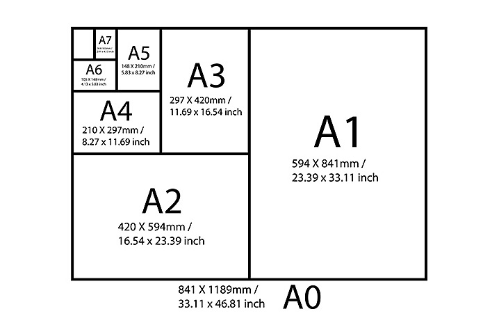 Các kích thước khổ giấy A0, A1, A2, A3, A4, A5, A6, A7 của giấy in